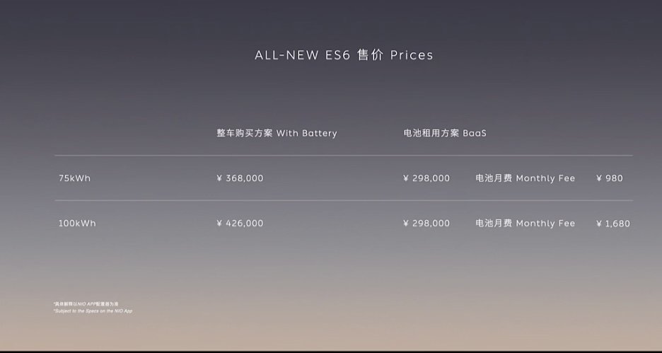 全新蔚來ES6上市，整車售價36.8萬元起