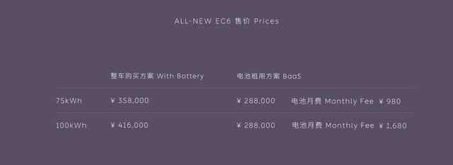 全新一代蔚來EC6上市，售價(jià)35.8萬起
