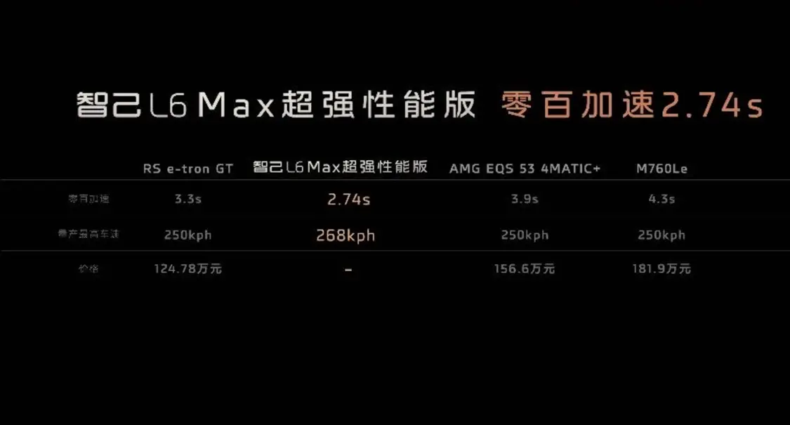 全系激光雷達/首搭固態電池,智己L6正式上市，售21.99萬起